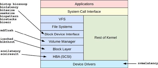 bcc_io_tools