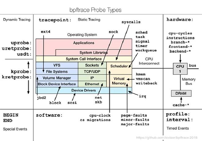 bpftrace-tools