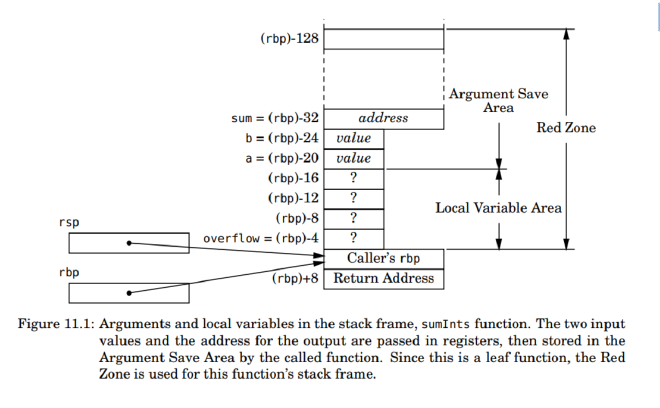 figure_11_11_rsp_redzone
