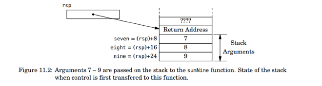 figure_11_2_more_than_six_arg