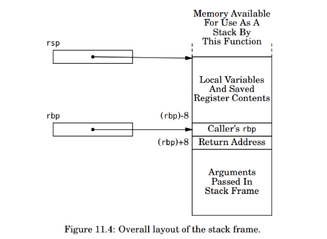 figure_11_3_call_stack