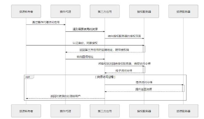 oauth2_1
