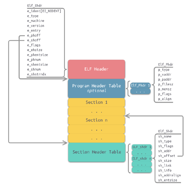elf-file-format