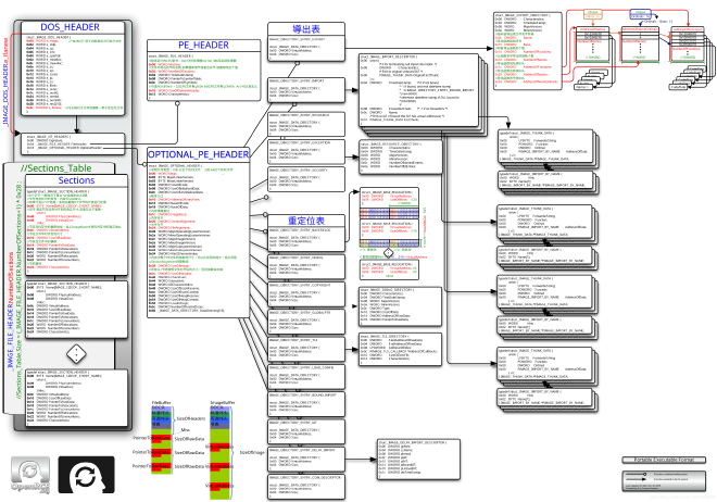 windows_pe