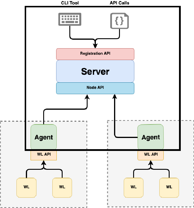 server_and_agent