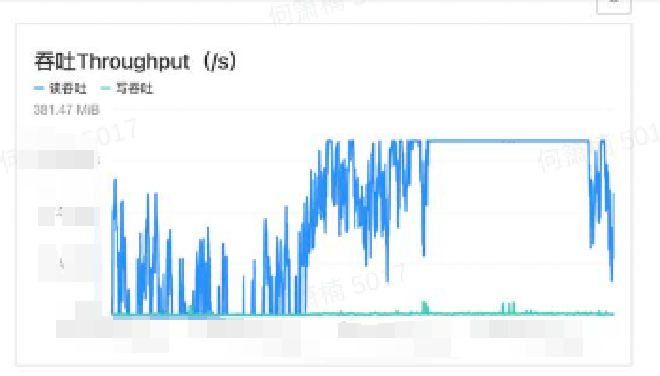 nas_perf_issue