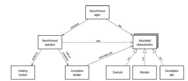asio_asynchronous_agent