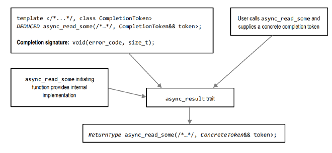 asio_completion_token